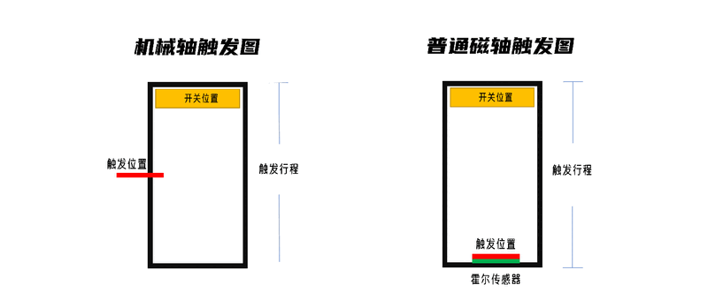爵士舞视频女生版