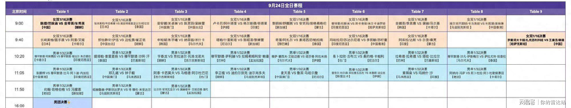亚运会乒乓球24号赛程：男女团决赛中日巅峰对决！女双迎来首秀！